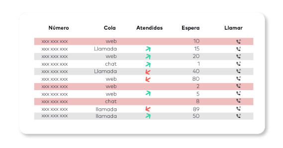 gestion llamadas